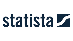 Statista Inc.