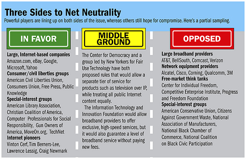 What Happened to Net Neutrality & What It Actually Means