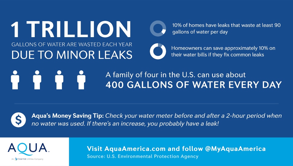Aqua Helps Customers Save Money, Water with Tips During Fix-a-Leak Week