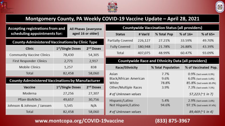 covid-19 vaccine chart