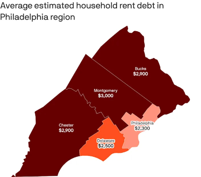 Montco tenant rent debt in 2021.