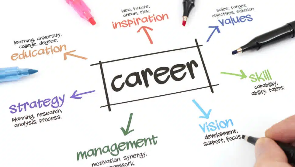 Career Management