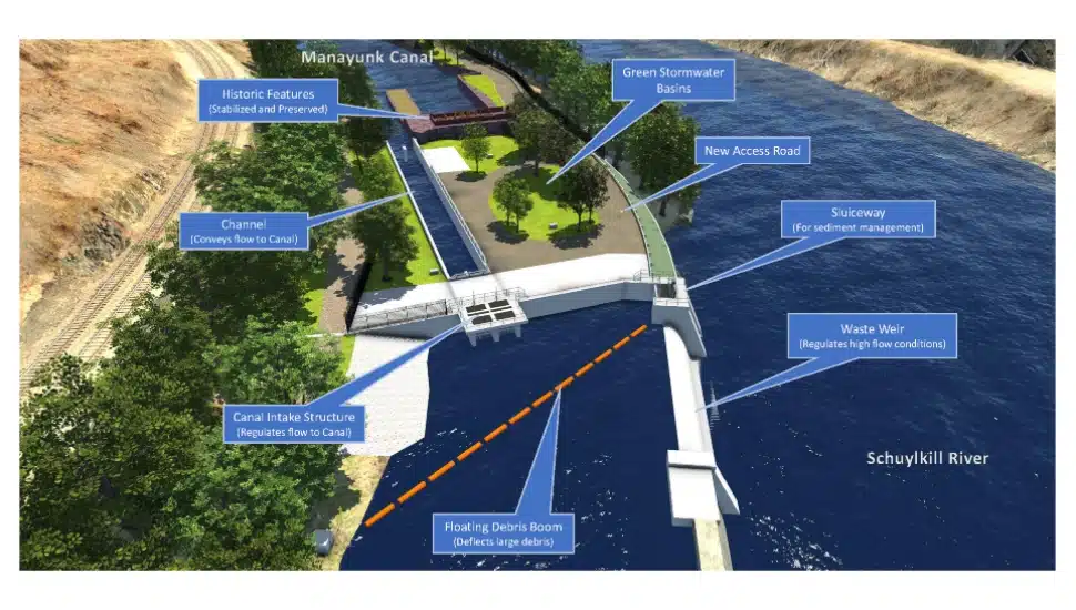 Flat Rock Dam Betterment Project.