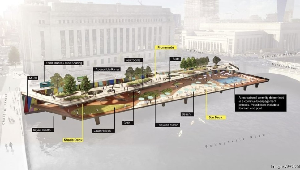 Schuylkill River Waterfront Project renderings.