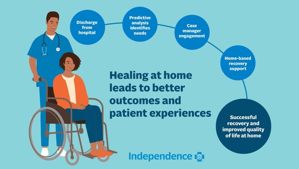 Graphic with nurse standing by patient in wheelchair.